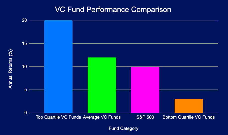 Annual Returns by Investment Category (2025)